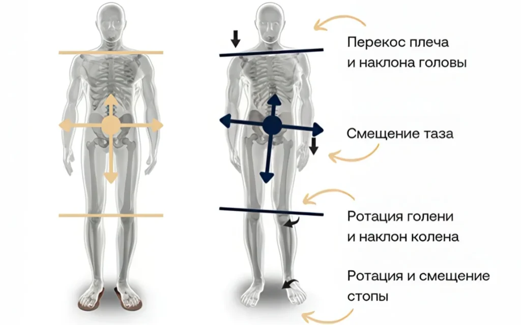углубленная диагностика